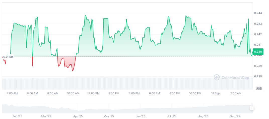 JUP Stakers to Receive MET Airdrop as TGE Announced 1 metya-daily-chart-2