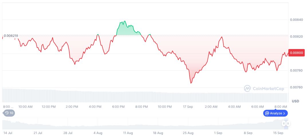 Pump.fun Executes $3.297M Buyback of PUMP Tokens 1 pump-fun-daily-chart-24