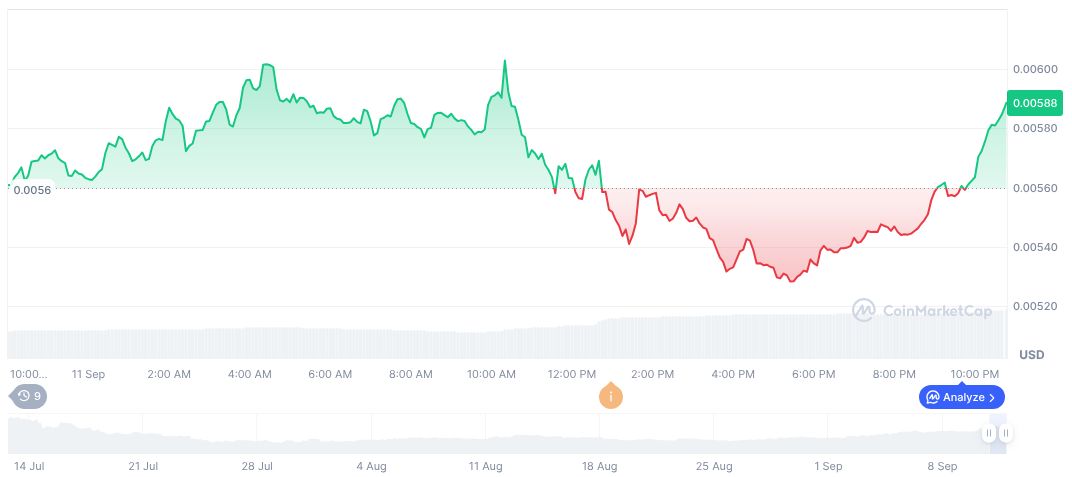 UPBIT Begins Trading Support for Pump.fun 1 pump-fun-daily-chart-23