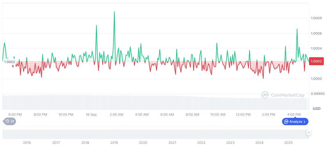 Tether Reports 99% Profit Margin Amid US Strategy Shift 1 tether-usdt-daily-chart-293