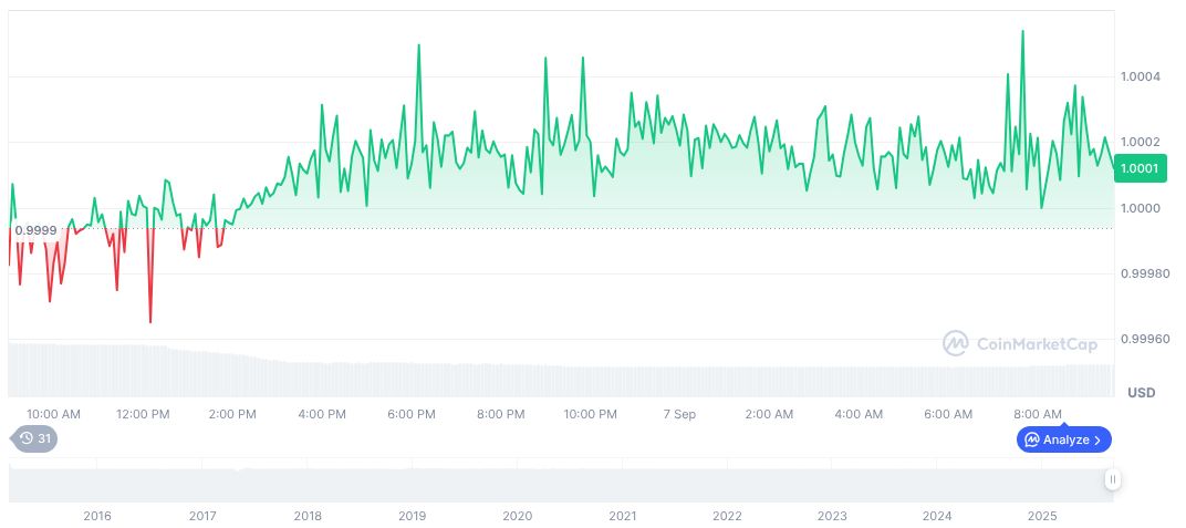 China Launches Stablecoin Risk Governance Research 1 tether-usdt-daily-chart-284