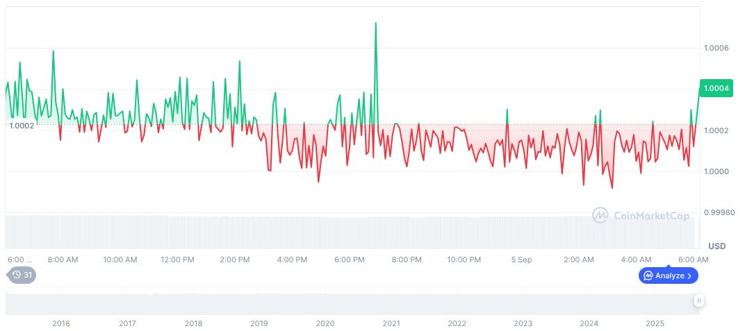 China's NSFC Launches Stablecoin Risk Governance Project 1 tether-usdt-daily-chart-282