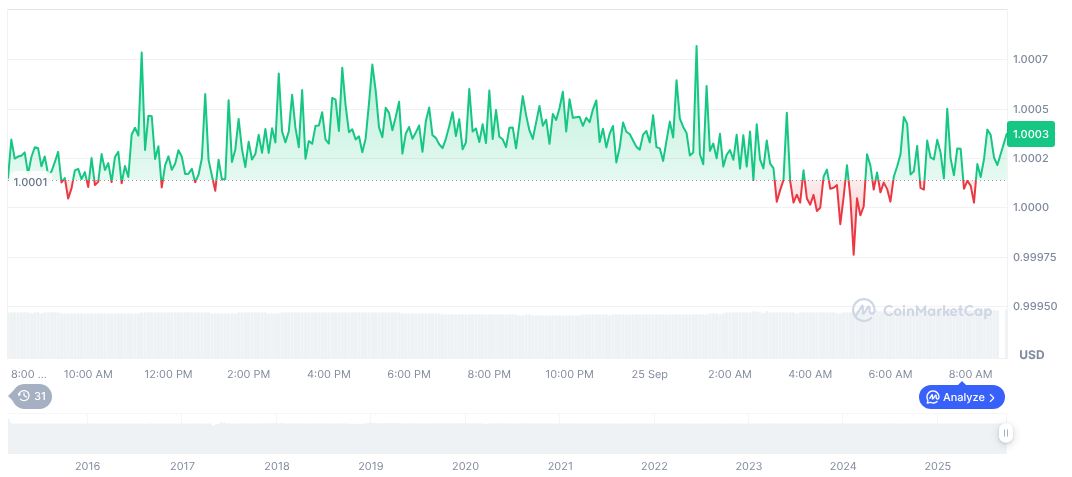 Cloudflare Announces Launch of NET Dollar Stablecoin 1 tether-usdt-daily-chart-304