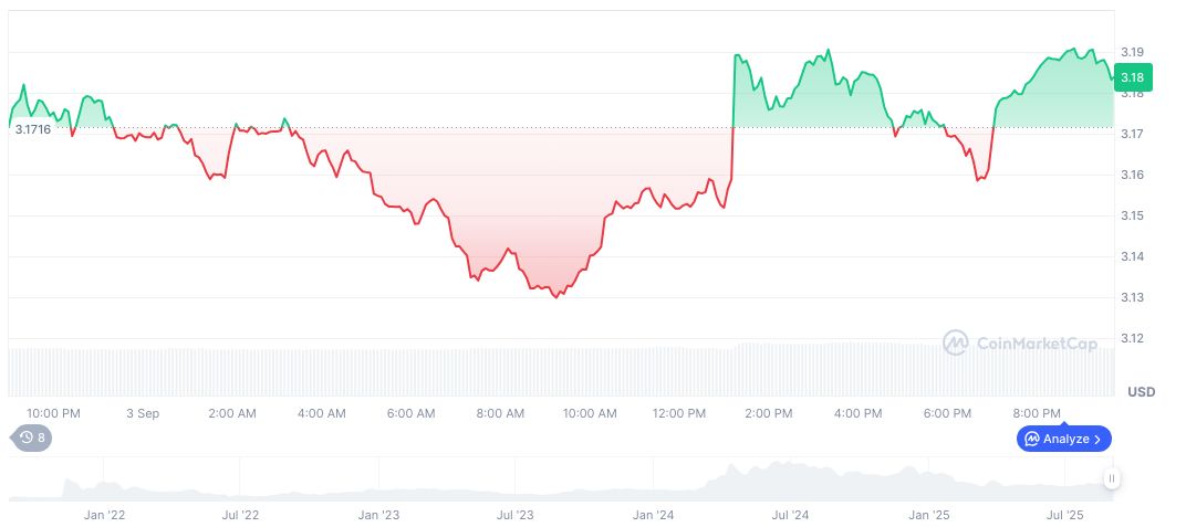 AlphaTON Capital Invests $100M in Toncoin Ecosystem Expansion 2 toncoin-daily-chart-18