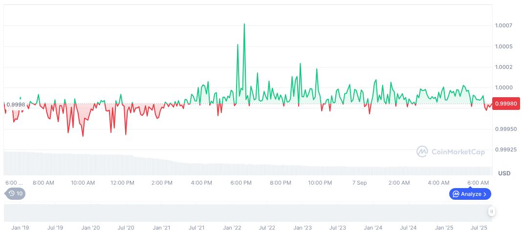 Nemo Protocol Hacked on Sui Network; $2.4 Million USDC Stolen 1 usdc-daily-chart-216