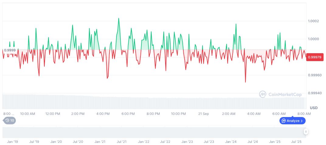 MetaMask Integrates Hyperliquid for Perpetual Contracts Trading 1 usdc-daily-chart-230