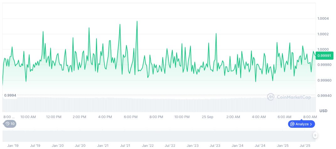 RedotPay Secures $47 Million, Reaches Unicorn Status 1 usdc-daily-chart-235