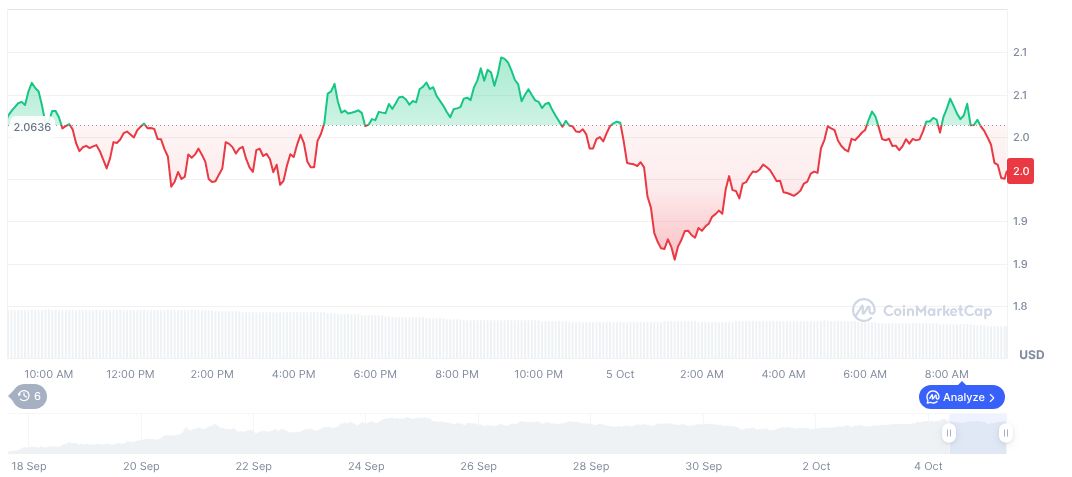 DeFiLlama Delists Aster DEX Amid Trading Concerns 1 aster-daily-chart-16