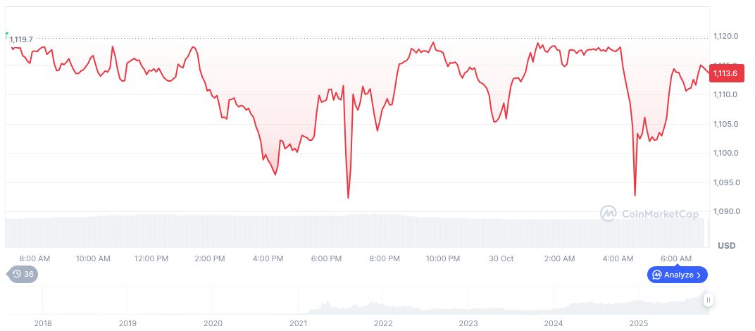 Changpeng Zhao Clarifies Binance's BNB Ownership Details 1 bnb-daily-chart-194