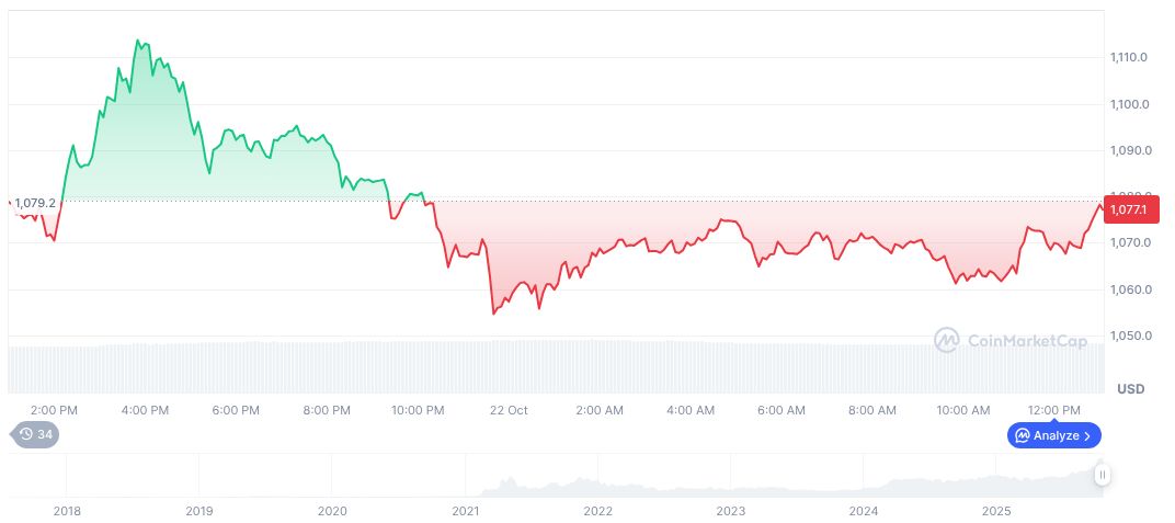 Robinhood Launches Binance Coin Trading in the U.S. 1 bnb-daily-chart-172