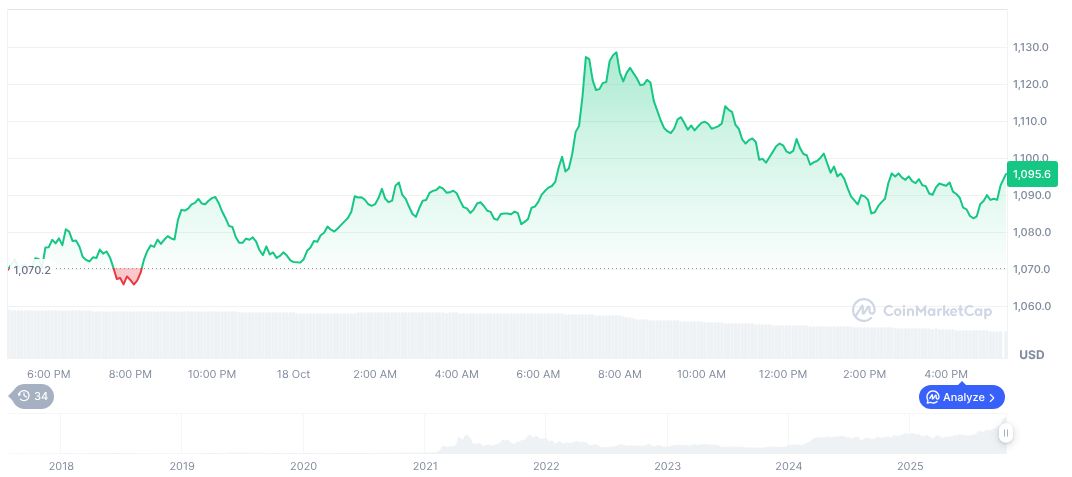BNB Chain's Prediction Market Oracle Opportunity Spotted 1 bnb-daily-chart-167
