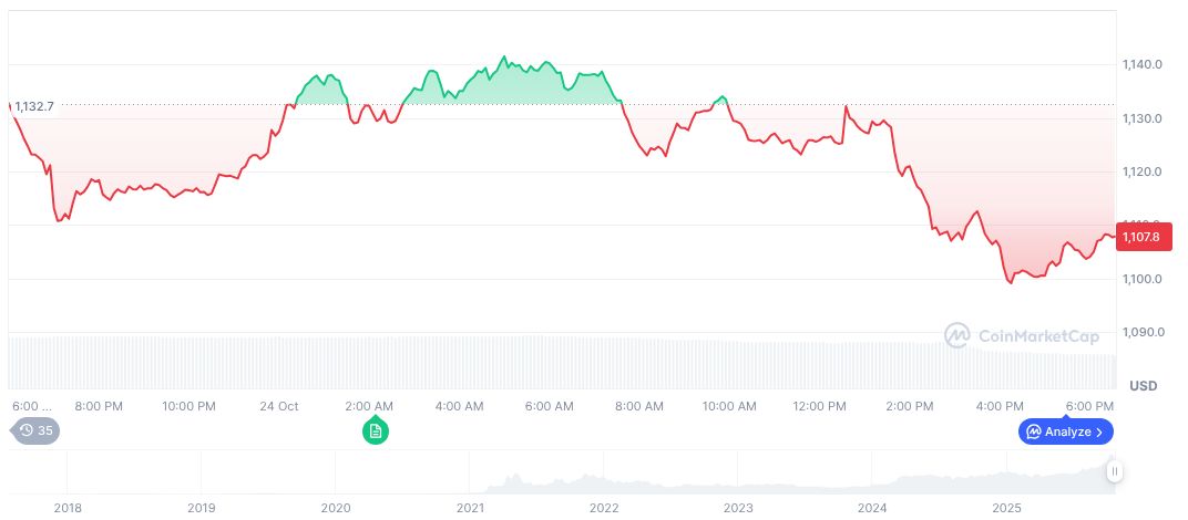 Trump Pardons Binance Founder CZ Amid U.S. Regulatory Shift 1 bnb-daily-chart-180