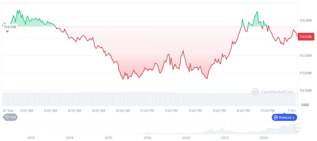 U.S. Senate to Vote on Government Reopening Bill 1 bitcoin-daily-chart-3523