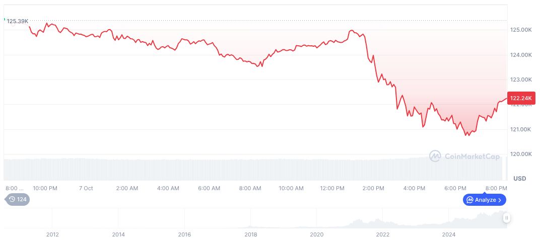 Gold Surpasses $4,000 Amid Global Economic Turmoil 1 bitcoin-daily-chart-3617