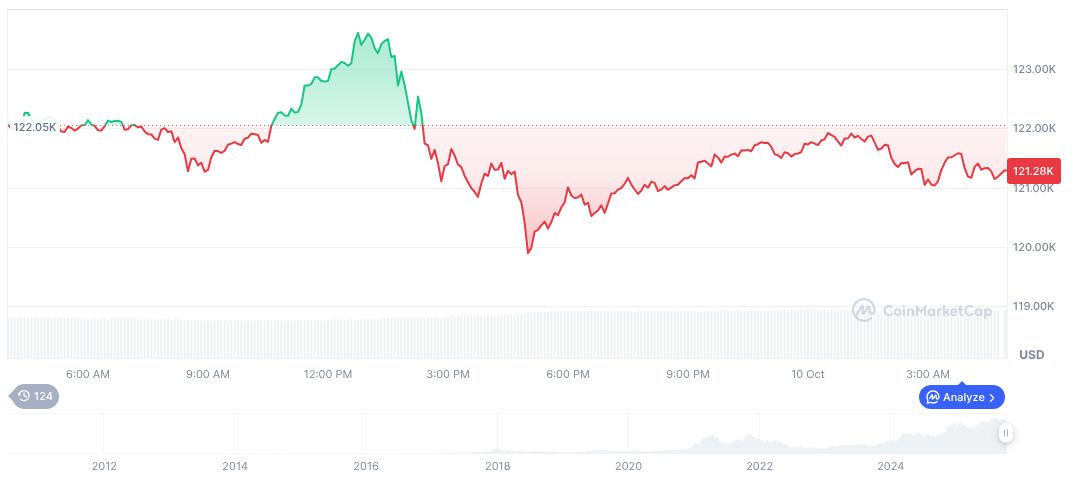 Arthur Hayes Links Altcoin Price Decline to CEX Liquidations 1 bitcoin-daily-chart-3675