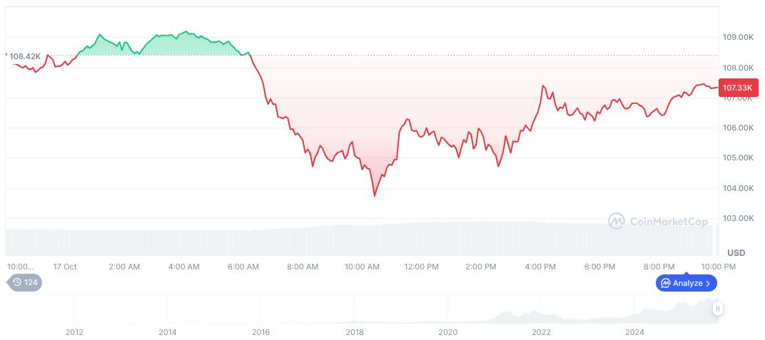 US-China Tariff Meeting: Trump Sets Talks with Xi Jinping 1 bitcoin-daily-chart-3806