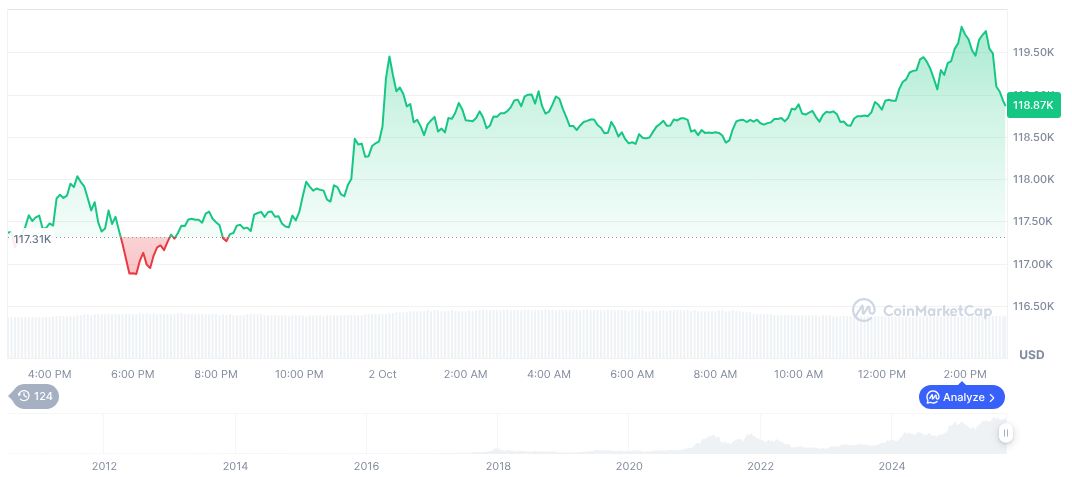 Market Volatility Surges Amid Unverified Shutdown Reports 1 bitcoin-daily-chart-3540