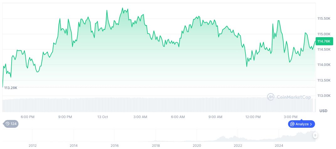 bitcoin-daily-chart-3708