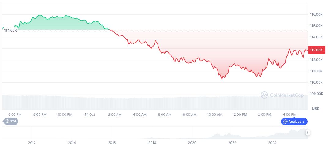 Investor Surge Drives U.S. ETF Inflows to $1.4 Trillion 1 bitcoin-daily-chart-3744