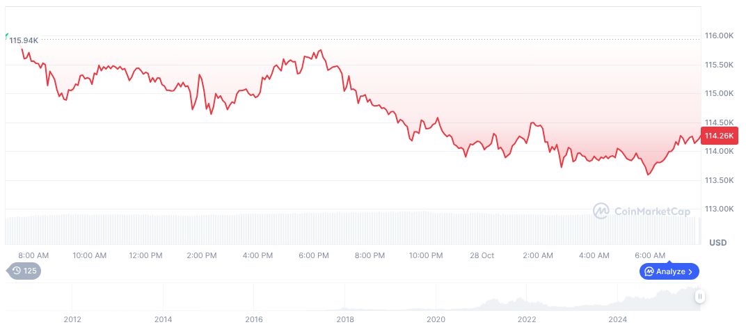Trump Criticizes Fed Chair Powell Over Interest Rate Policy 1 bitcoin-daily-chart-4002