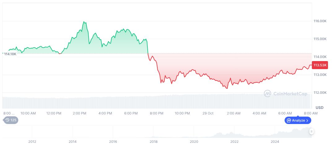 Global Gold Demand Reaches Record 1,313 Tons in Q3 2024 1 bitcoin-daily-chart-4036