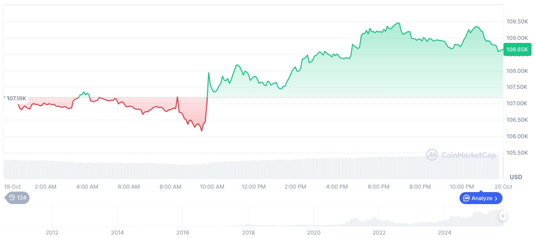 U.S. Government Shutdown Set to Break Historical Duration Records 1 bitcoin-daily-chart-3841