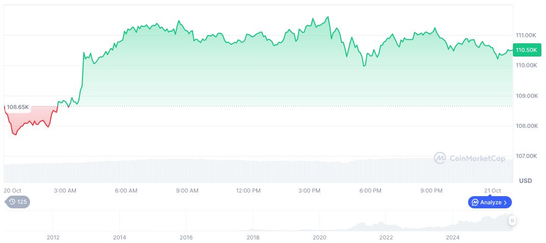 U.S. Advances Blockchain Defense Strategy With New Pilot Programs 1 bitcoin-daily-chart-3858