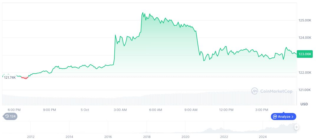 U.S. Treasury Yields Rise Amid Government Shutdown Concerns 1 bitcoin-daily-chart-3589