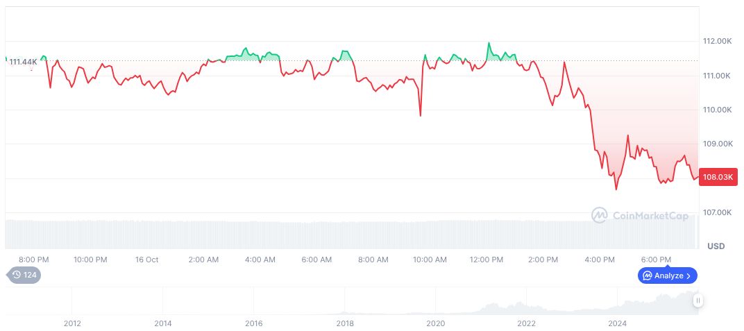 Whale's $60.3M BTC Buy Order Partially Executed 1 bitcoin-daily-chart-3787