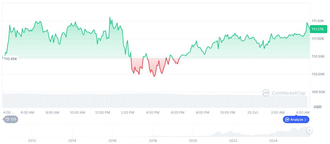 Bitcoin Shows Resilience Amid Largest Deleveraging Yet 1 bitcoin-daily-chart-3934