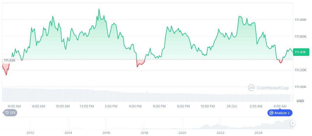 U.S. Treasury Secretary Clarifies Inflation Improvements Under Current Policy 1 bitcoin-daily-chart-3952