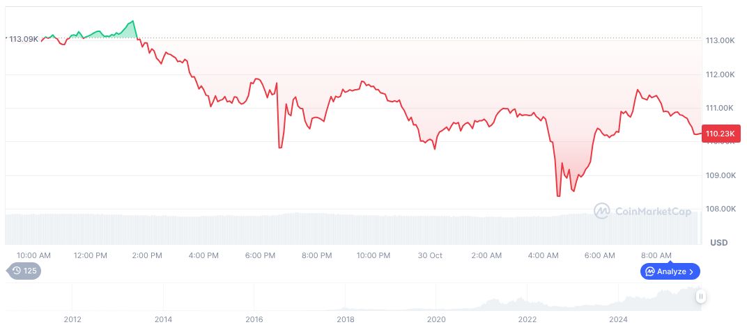 AI Trading Models Face Sharp Equity Decline Amid Market Turmoil 1 bitcoin-daily-chart-4046