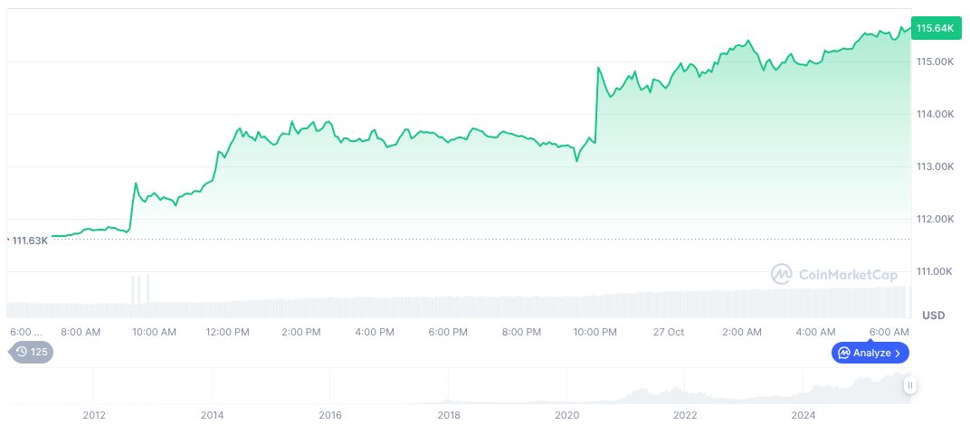 China-US Talks Yield Preliminary Trade Consensus 1 bitcoin-daily-chart-3976