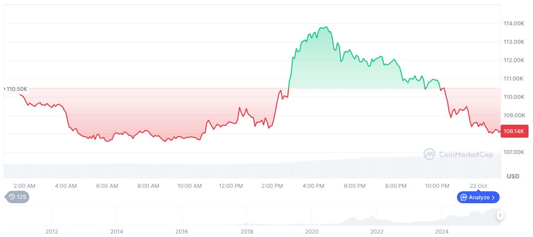 FalconX Moves to Acquire 21Shares in Major Deal 1 bitcoin-daily-chart-3891