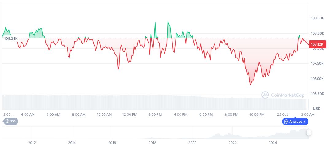 US Jobless Claims Delay Disrupting Crypto and Financial Markets 1 bitcoin-daily-chart-3911