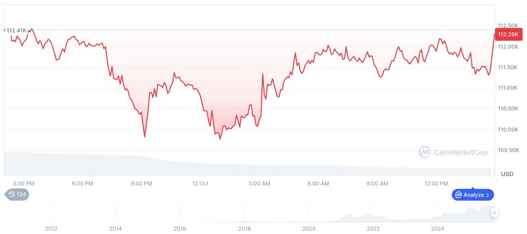 Trump Holds $870M Bitcoin Through Media Group Stake 1 bitcoin-daily-chart-3686