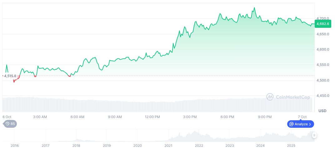 Gold Hits Unprecedented $4000 Mark Amid Global Uncertainties 1 ethereum-daily-chart-1605