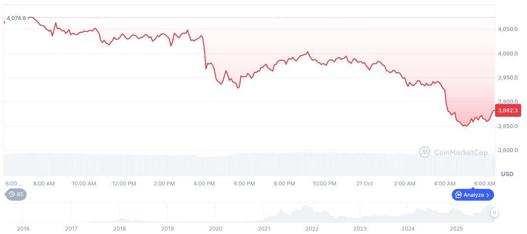 Hong Kong Secretary Champions Blockchain at APEC Meeting 1 ethereum-daily-chart-1740