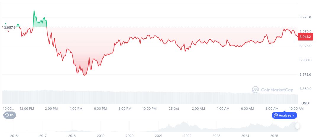 Vitalik Buterin Clarifies 51% Attack Limitations on Ethereum 1 ethereum-daily-chart-1781
