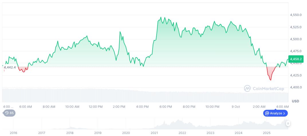 Hong Kong Advances Digital Renminbi Cross-Border Pilot 1 ethereum-daily-chart-1623