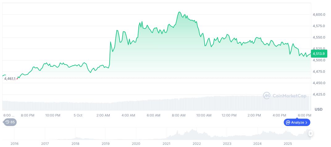 ChainCatcher Announces Major Crypto Conference for 2025 1 ethereum-daily-chart-1592