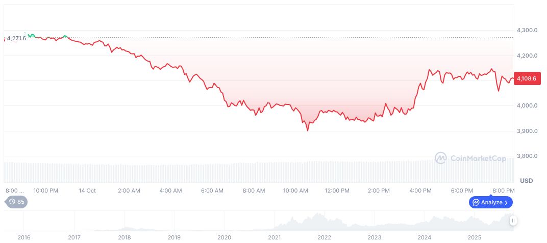 China Targets Myanmar Scam with Severe Sentences 1 ethereum-daily-chart-1668