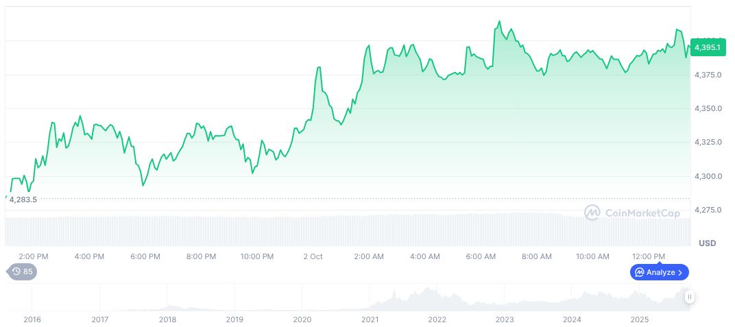 Coinbase's Base Delays Token Release for Decentralization 1 ethereum-daily-chart-1551