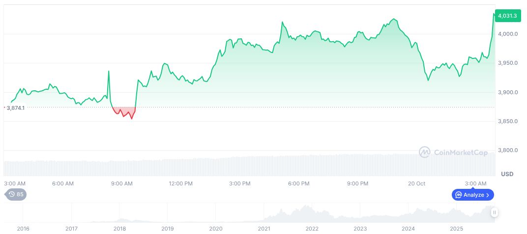 AWS Outage Disrupts Key Platforms, Affects Crypto Exchanges 1 ethereum-daily-chart-1717