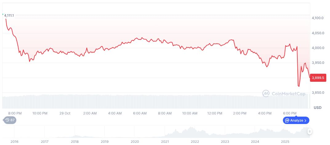 Meta Platforms' Stock Plummets After Quarterly Earnings Disappointment 1 ethereum-daily-chart-1832