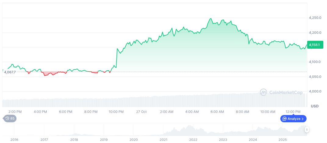 MegaETH ICO Raises $50 Million in Record Time 1 ethereum-daily-chart-1797