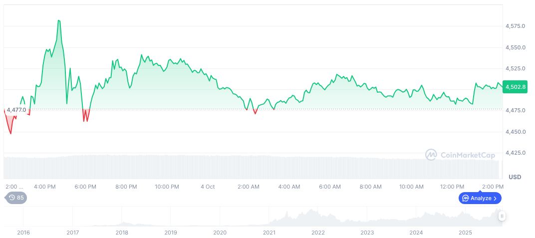 Abracadabra's DeFi Protocol Hit by $1.7M Hacker Attack 1 ethereum-daily-chart-1571