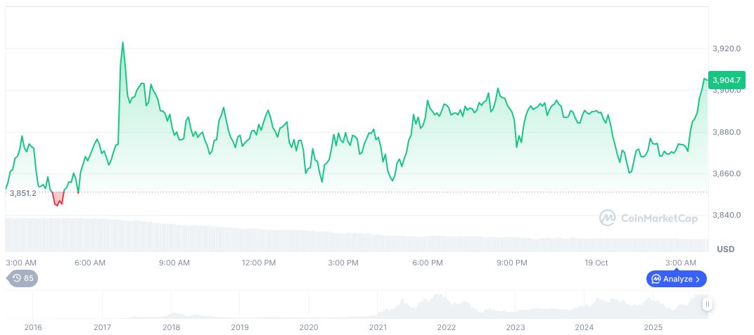 Ethereum Eyes $4,500 Price Target Amid Bullish Patterns 1 ethereum-daily-chart-1705