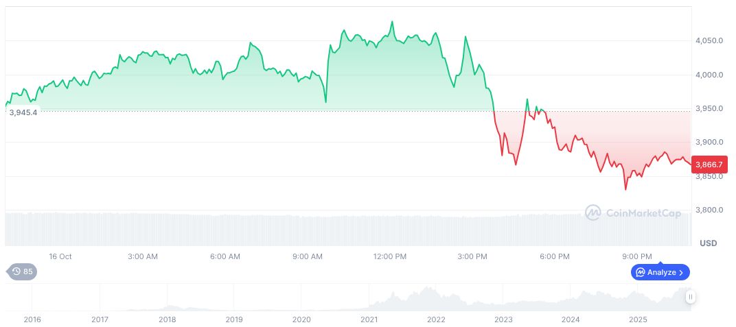 French Regulator Probes Compliance Among Crypto Service Providers 1 ethereum-daily-chart-1687