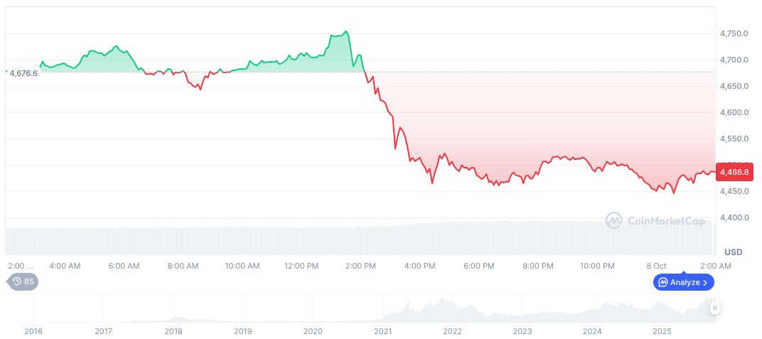 Polymarket Secures $2 Billion ICE Investment, Hits $9 Billion Valuation 1 ethereum-daily-chart-1622